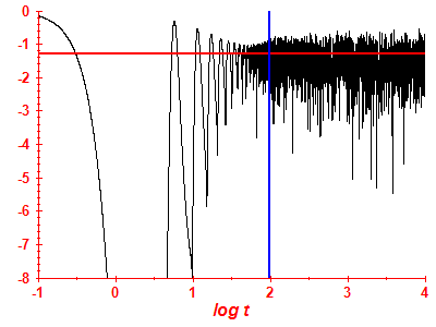 Survival probability log